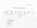 Hotarari consiliu local sedinta ordinara luna februarie 006